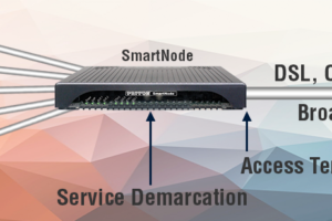Patton SmartNode Integrated Access Diagram