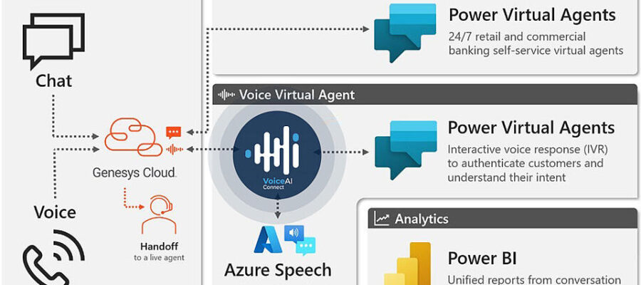 Unleash the Power of Voicebots for Unbeatable Customer Service